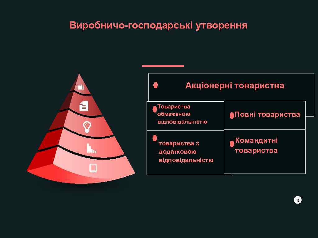 Виробничо-господарські утворення Акціонерні товариства Товариства обмеженою відповідальністю товариства з додатковою відповідальністю Повні товариства Командитні