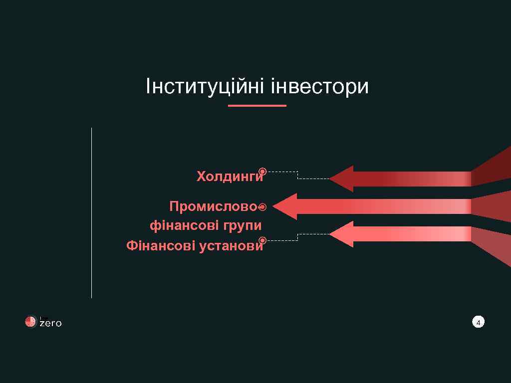 Інституційні інвестори Холдинги Промисловофінансові групи Фінансові установи the zero 4 