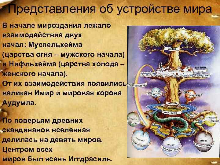 Представления об устройстве мира В начале мироздания лежало взаимодействие двух начал: Муспельхейма (царства огня
