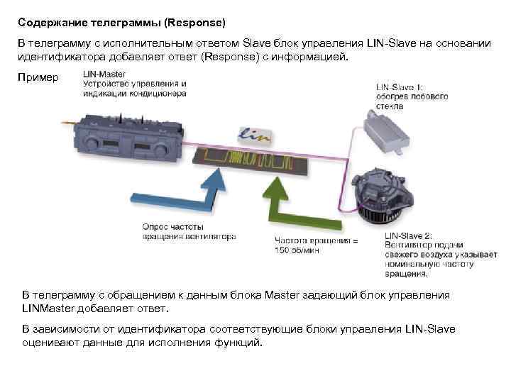 Компоненты шины данных