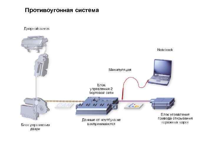 01336 шина данных