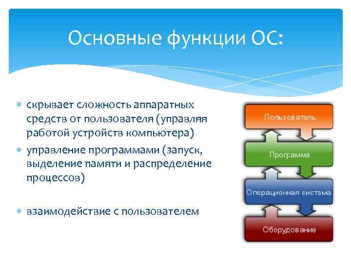 Основные функции ос