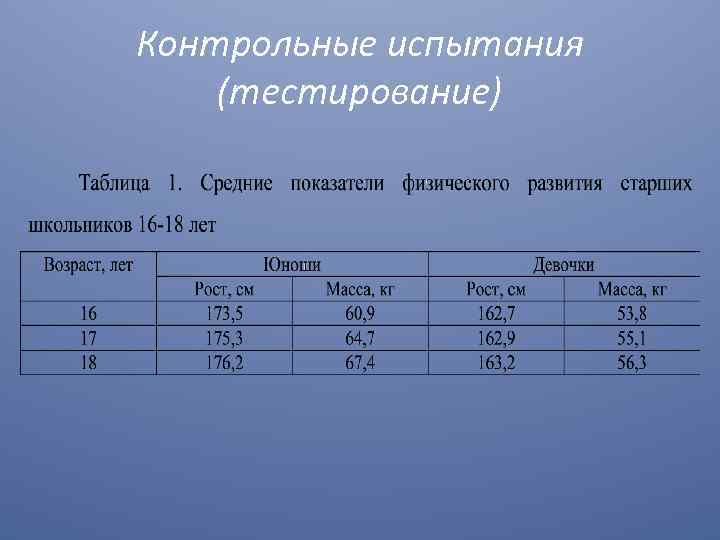 Контрольные испытания (тестирование) 