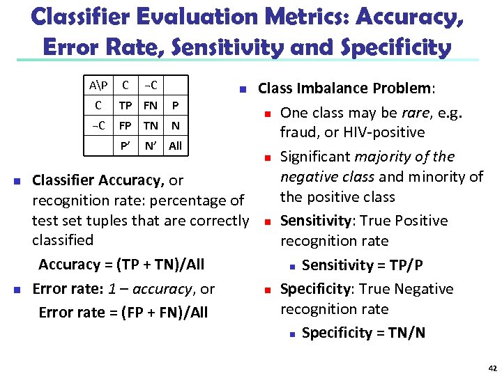 Classifier Evaluation Metrics: Accuracy, Error Rate, Sensitivity and Specificity Class Imbalance Problem: C TP