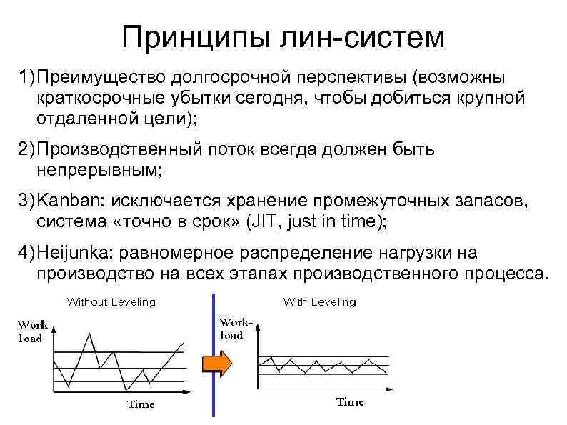 Принципы лин-систем 1) Преимущество долгосрочной перспективы (возможны краткосрочные убытки сегодня, чтобы добиться крупной отдаленной