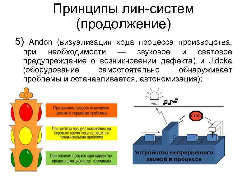 Принципы лин-систем (продолжение) 5) Andon (визуализация хода процесса производства, при необходимости — звуковое и