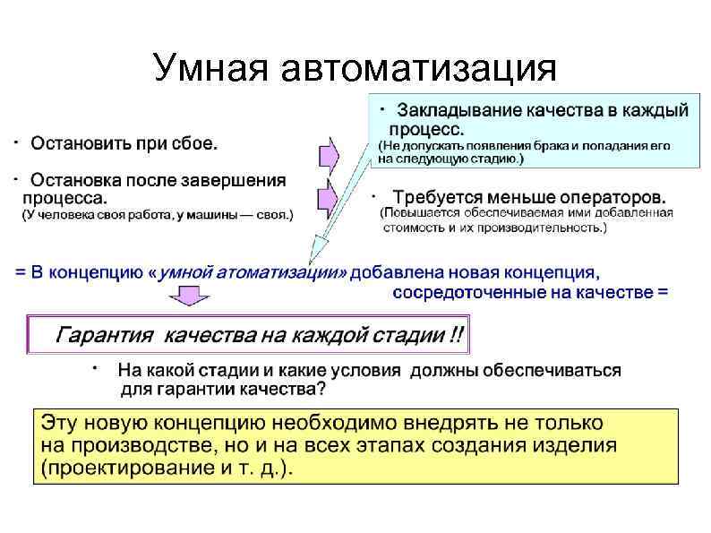 Умная автоматизация 