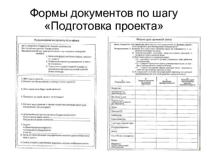 Формы документов по шагу «Подготовка проекта» 