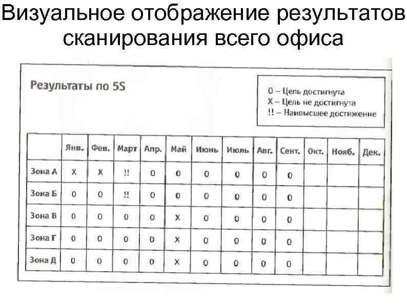 Визуальное отображение результатов сканирования всего офиса 