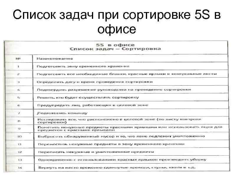 Список задач при сортировке 5 S в офисе 