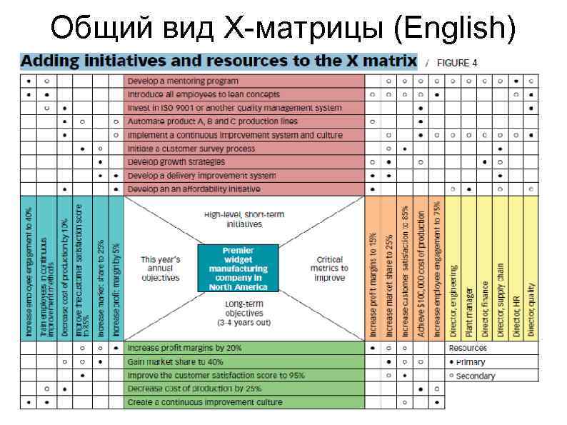 Общий вид X-матрицы (English) 