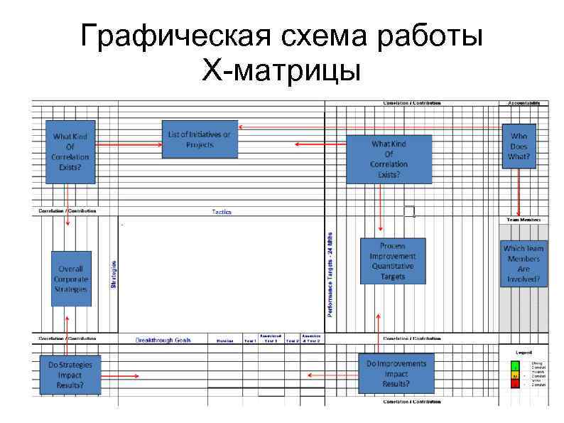 Графическая схема работы X-матрицы 