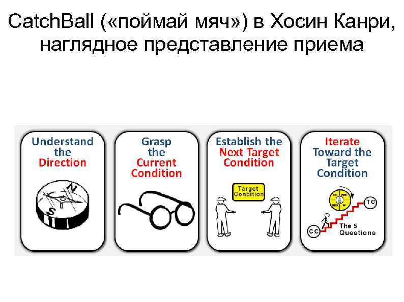 Catch. Ball ( «поймай мяч» ) в Хосин Канри, наглядное представление приема 