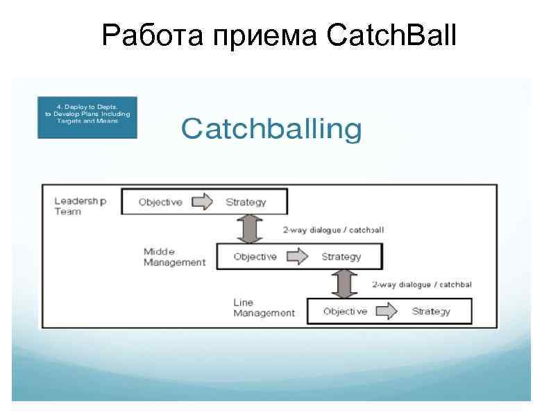 Работа приема Catch. Ball 