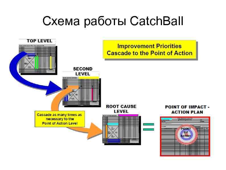Схема работы Catch. Ball 