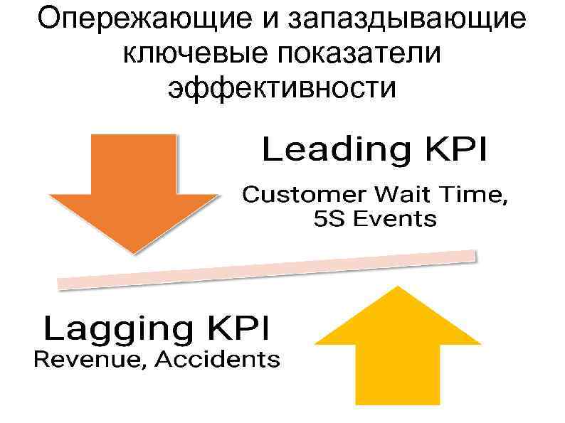 Опережающие и запаздывающие ключевые показатели эффективности 