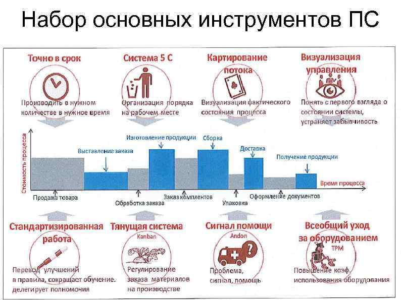 Набор основных инструментов ПС 