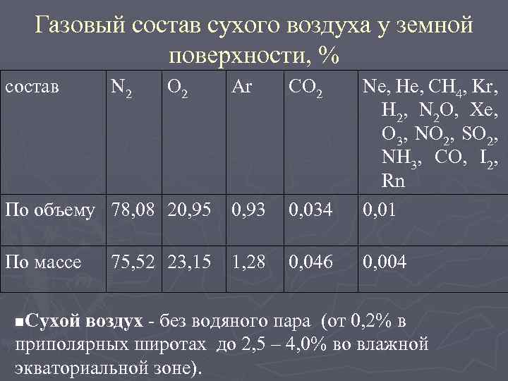 Почему в сухом воздухе