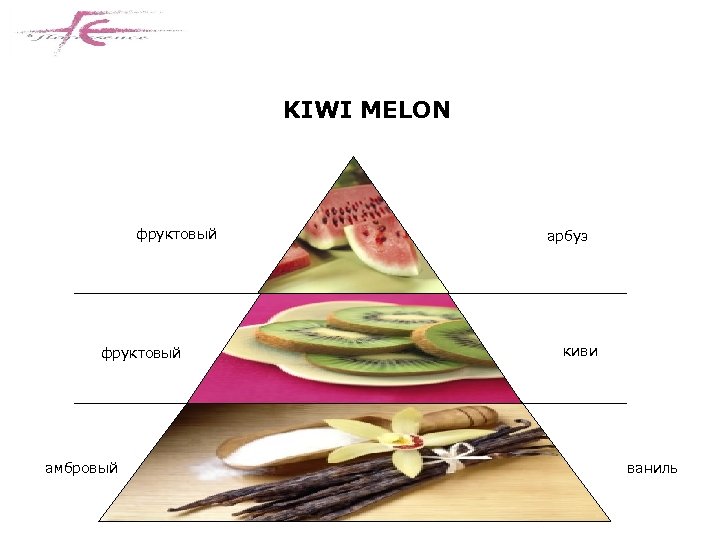 KIWI MELON фруктовый амбровый арбуз киви ваниль 