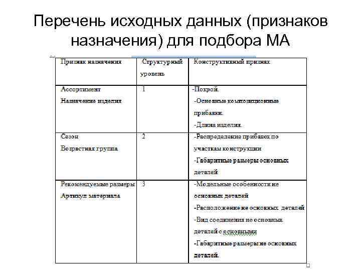 Перечень исходных данных (признаков назначения) для подбора МА 
