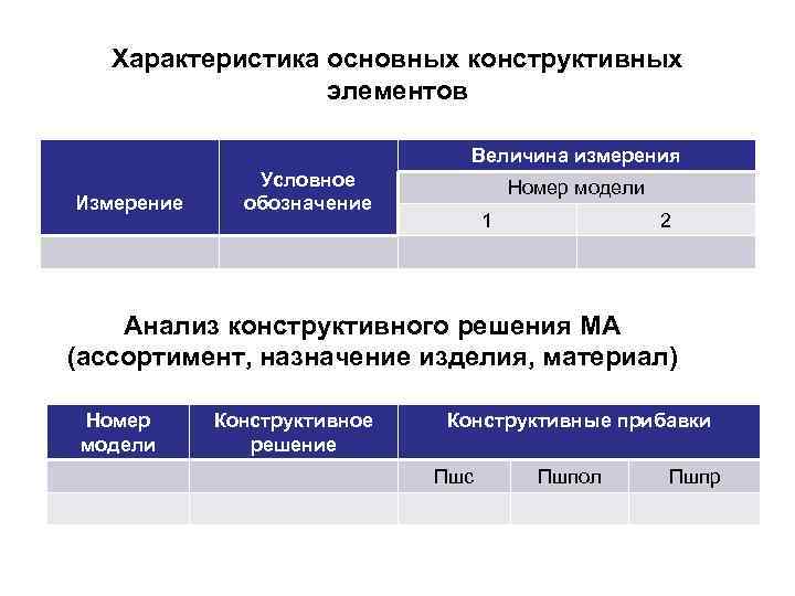 Метод условно оптимальных планов онлайн