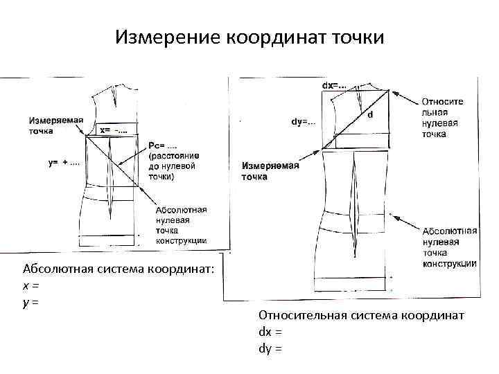 Измерение координат точки Абсолютная система координат: х= у= Относительная система координат dx = dy