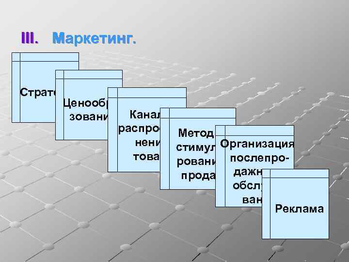 III. Маркетинг. Стратегии Ценообразование Каналы распростра. Методы нения стимули. Организация товара рования послепропродаж дажного