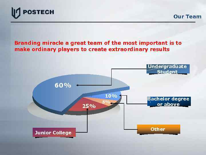 Our Team Branding miracle a great team of the most important is to make