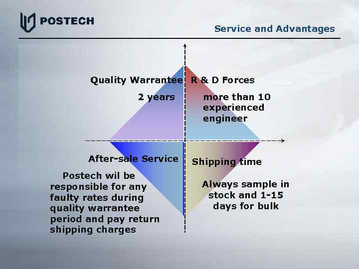 Service and Advantages Quality Warrantee R & D Forces 2 years After-sale Service Postech
