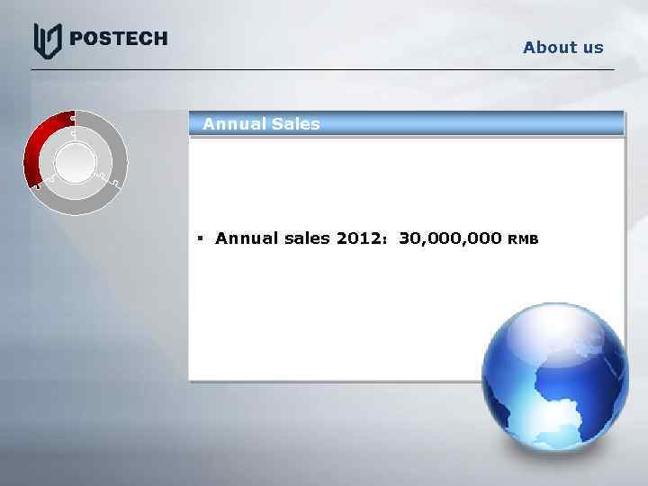 About us Annual Sales § Annual sales 2012： 30, 000 RMB 