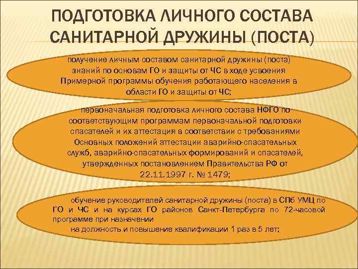 ПОДГОТОВКА ЛИЧНОГО СОСТАВА САНИТАРНОЙ ДРУЖИНЫ (ПОСТА) получение личным составом санитарной дружины (поста) знаний по