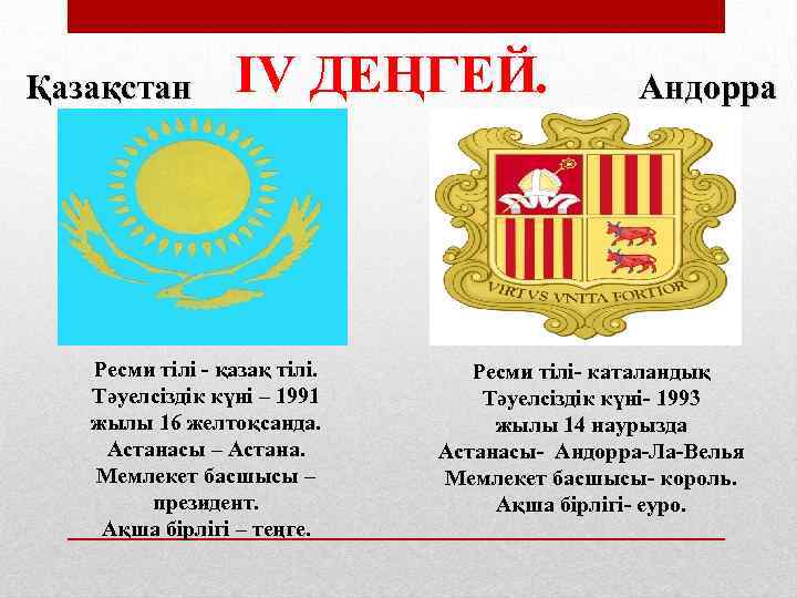 Қазақстан IV ДЕҢГЕЙ. Ресми тілі - қазақ тілі. Тәуелсіздік күні – 1991 жылы 16