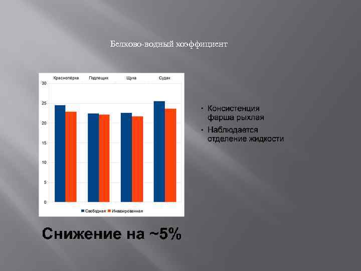 Белково-водный коэффициент 