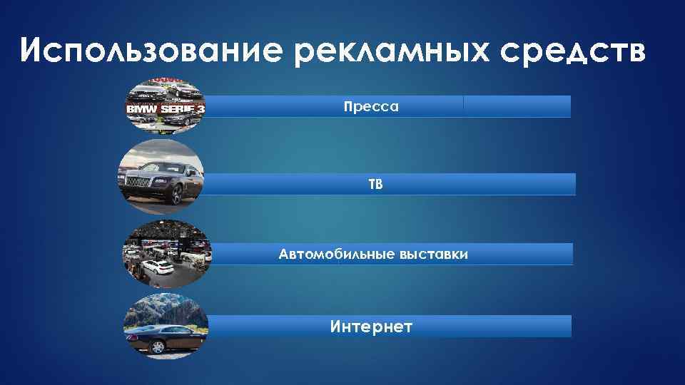 Использование рекламных средств Пресса ТВ Автомобильные выставки Интернет 