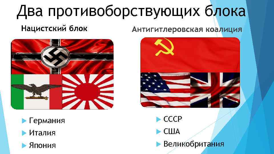 Сша великобритания вторая мировая. Союзники Германии во второй мировой войне. Страны союзники Германии во 2 мировой. Страны коалиции во второй мировой войне. Страны антигитлеровской коалиции 2 мировой войны.