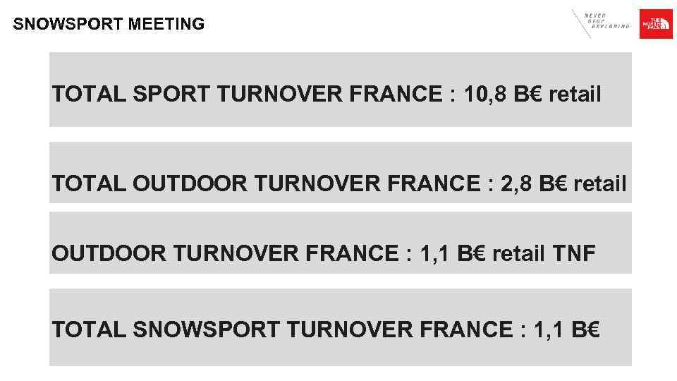 SNOWSPORT MEETING TOTAL SPORT TURNOVER FRANCE : 10, 8 B€ retail TOTAL OUTDOOR TURNOVER