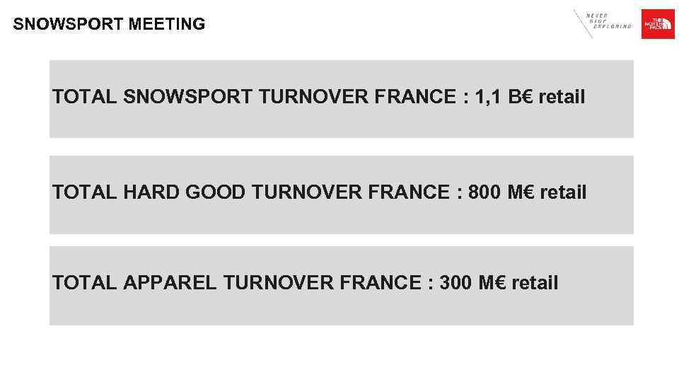 SNOWSPORT MEETING TOTAL SNOWSPORT TURNOVER FRANCE : 1, 1 B€ retail TOTAL HARD GOOD