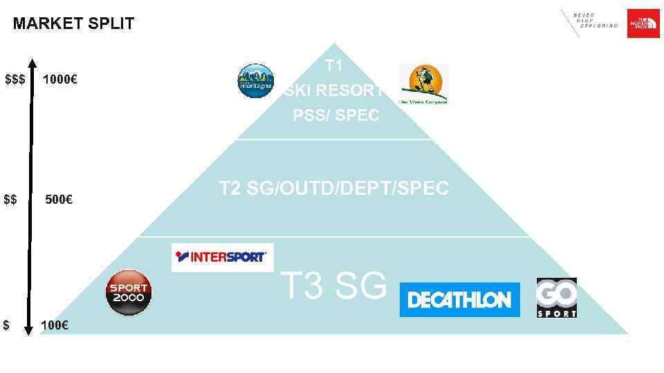 MARKET SPLIT $$$ 1000€ $$ 500€ T 1 SKI RESORT PSS/ SPEC T 2