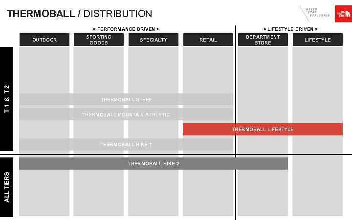THERMOBALL / DISTRIBUTION < LIFESTYLE DRIVEN > < PERFORMANCE DRIVEN > T 1 &