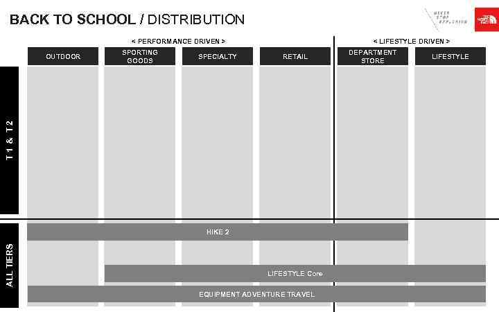 BACK TO SCHOOL / DISTRIBUTION < LIFESTYLE DRIVEN > < PERFORMANCE DRIVEN > SPORTING
