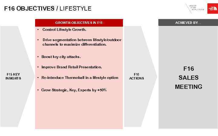 F 16 OBJECTIVES / LIFESTYLE GROWTH OBJECTIVES IN F 16 • Control Lifestyle Growth.