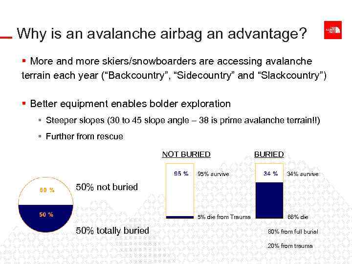 Why is an avalanche airbag an advantage? § More and more skiers/snowboarders are accessing