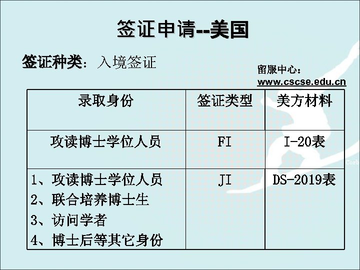 签证申请--美国 签证种类：入境签证 签证种类 留服中心： www. cscse. edu. cn 录取身份 签证类型 美方材料 攻读博士学位人员 FI I-20表