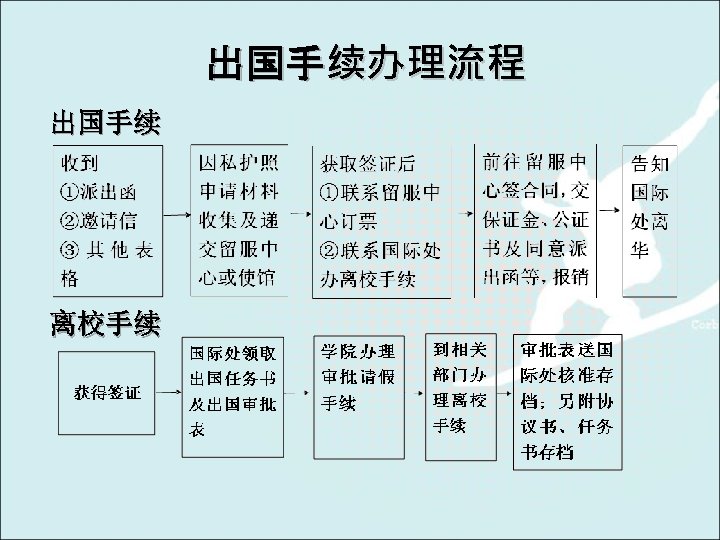 出国手续办理流程 出国手续 离校手续 