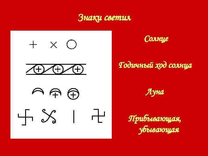 Знаки светил Солнце Годичный ход солнца Луна Прибывающая, убывающая 