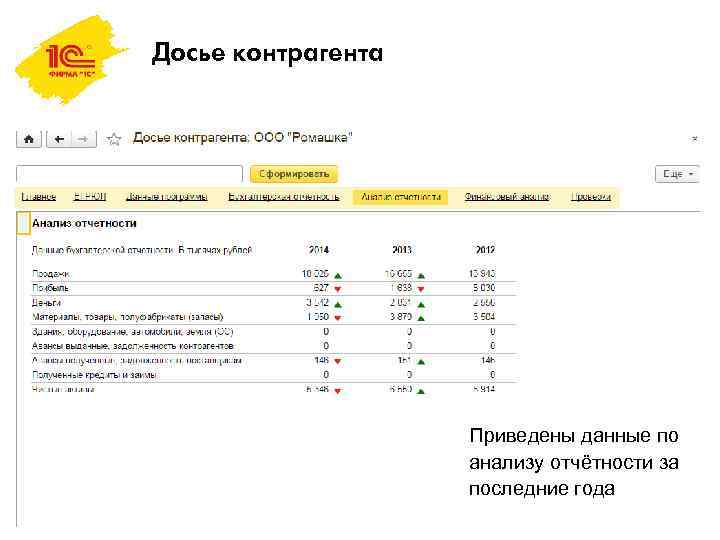 Досье контрагента Приведены данные по анализу отчётности за последние года 