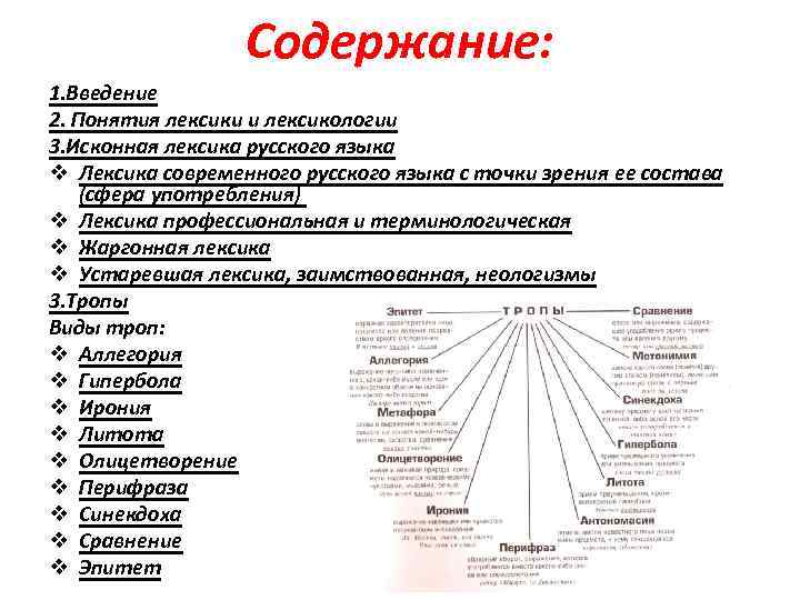 Лексика русского языка задания