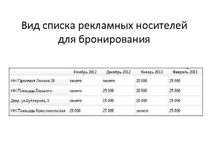 Вид списка рекламных носителей для бронирования 