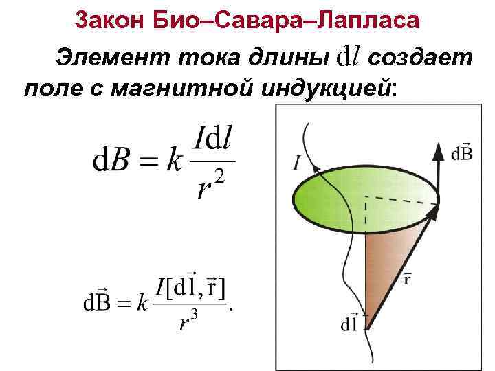 Закон био савара лапласа рисунок