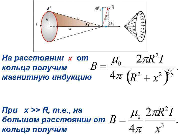 На расстоянии x от кольца получим магнитную индукцию При x >> R, т. е.